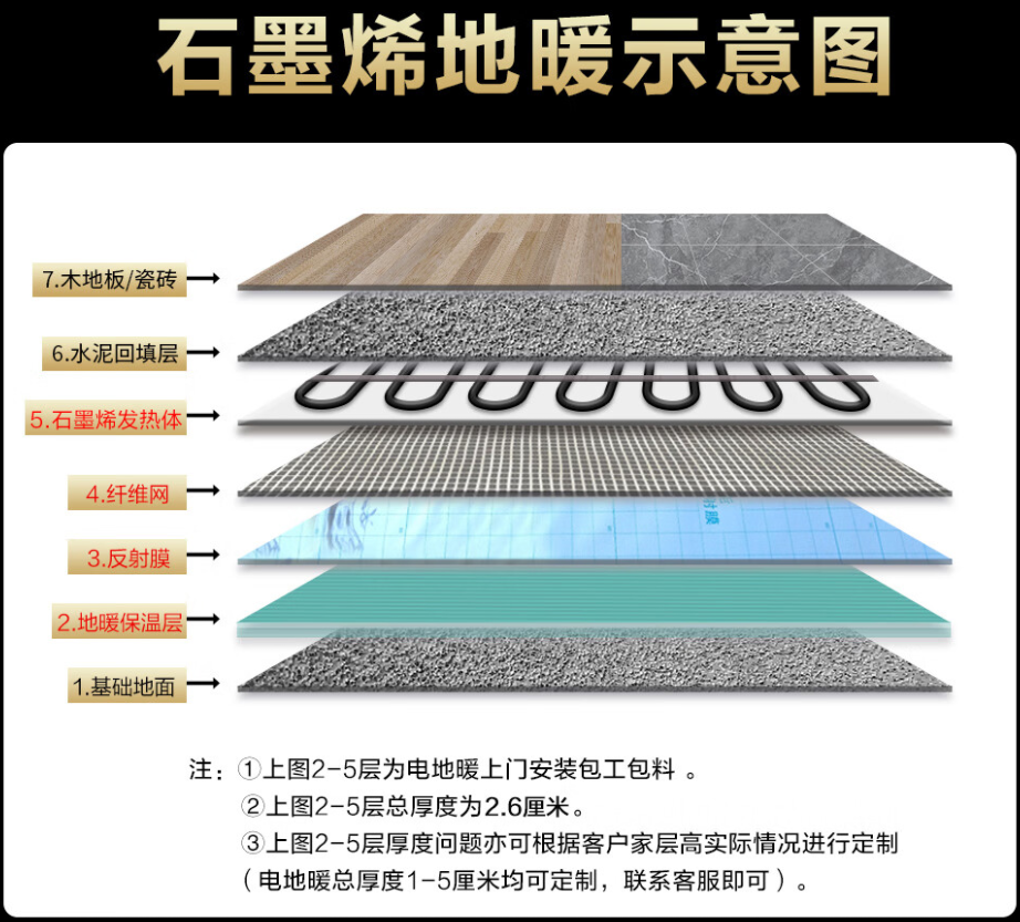 沽源县 石墨烯电地暖公司哪家好？施工质量核心标准